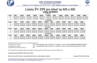 Limity na MS a ME 2016, PP,RP,BF 